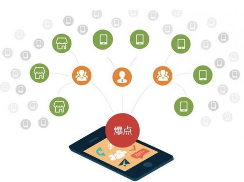 镇海为什么越来越多的企业通过软文营销来引流